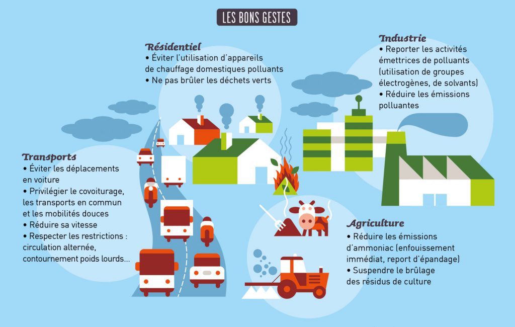 Bons gestes pic pollution