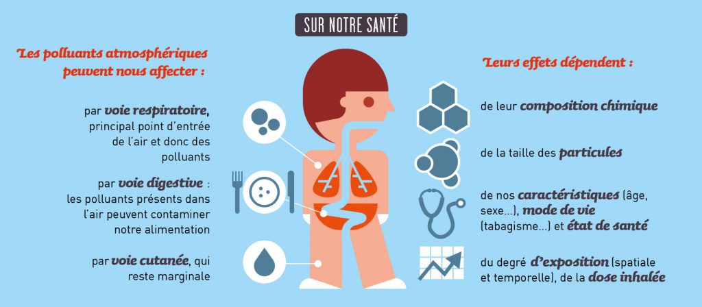 Effets santé