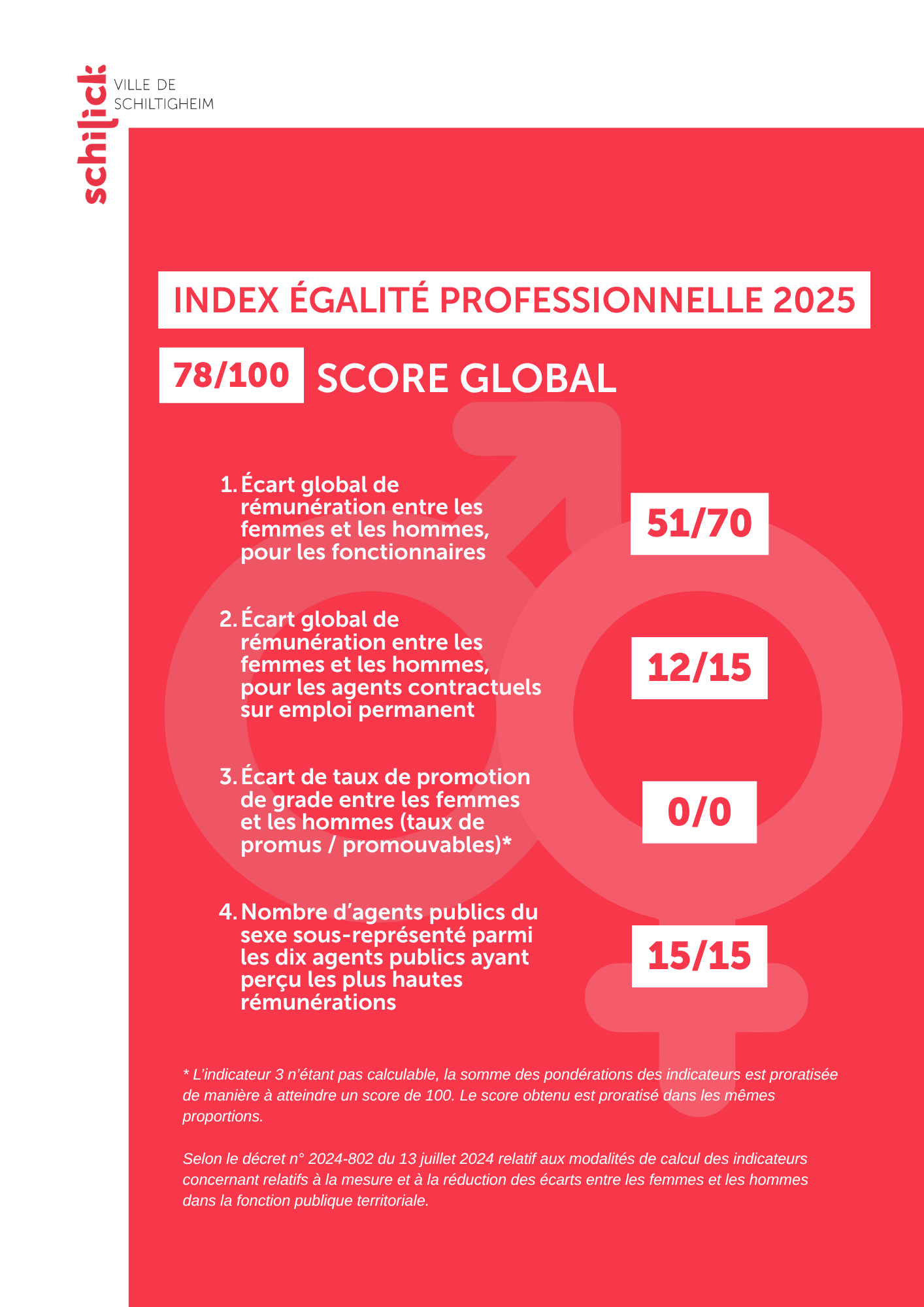 INDEX EGALITE 2025 – Schiltigheim(1)